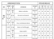 开云体育下载-包含意大利球队稳居积分榜前列，冲击冠军梦想的词条