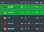 开云体育登录-上港战胜建业，稳固中超积分榜第一的简单介绍