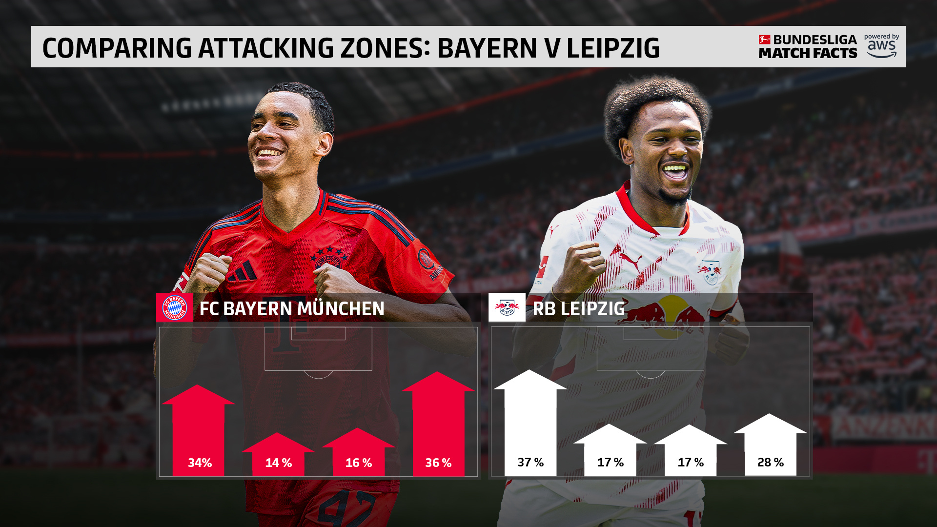 关于RB莱比锡客场不败,稳坐联赛前四位置的信息 关于RB莱比锡客场不败,稳坐联赛前四位置的信息