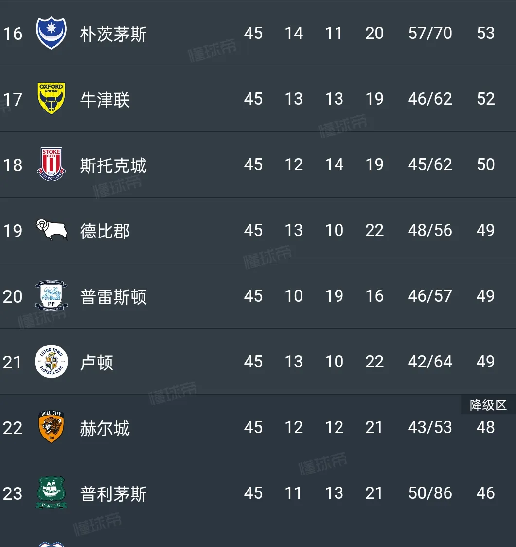 关于洛里昂主场不敌图卢兹，积分榜位置有所下降的信息