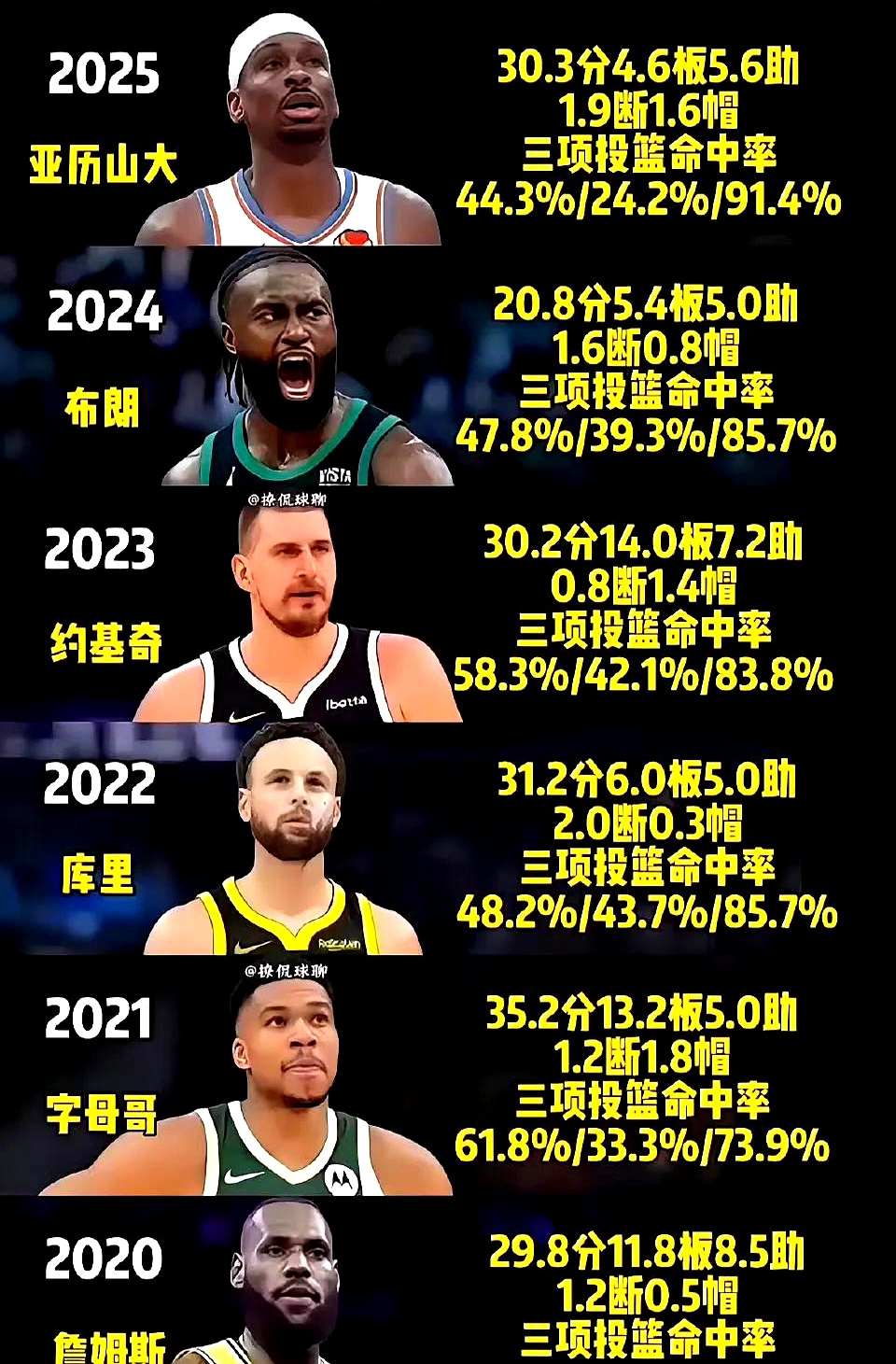 关于NBA球星伤病情况一览：谁将缺席总决赛？的信息