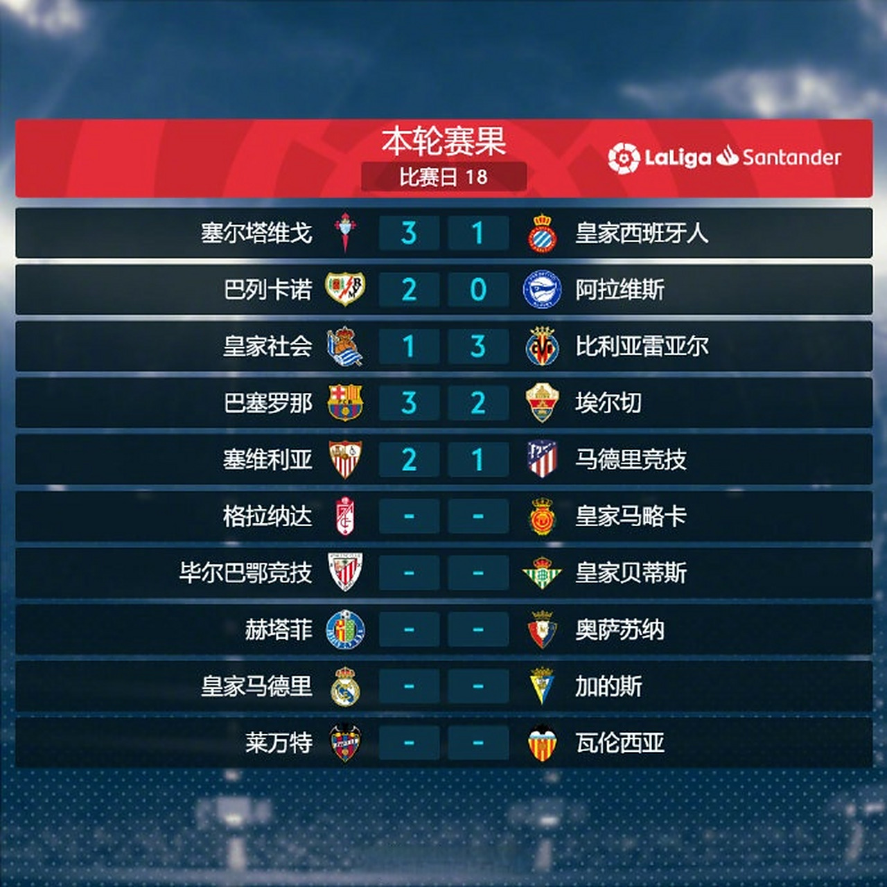 关于塞维利亚豪取三分：积分榜上升！的信息