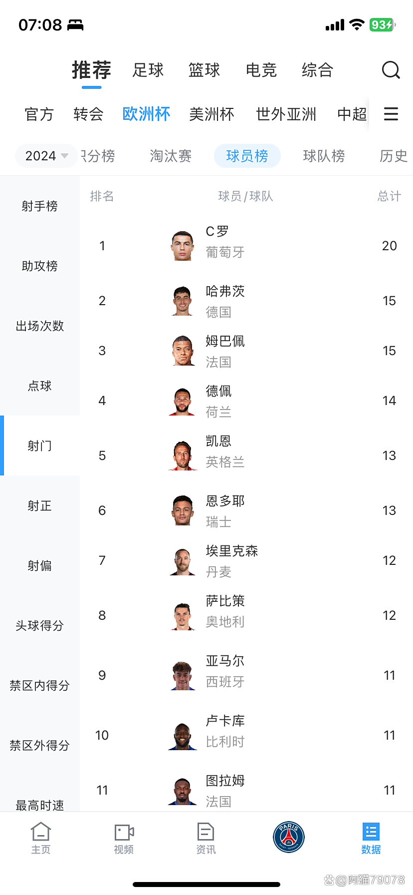 转会窗口关闭，欧洲杯参赛阵容确立的简单介绍