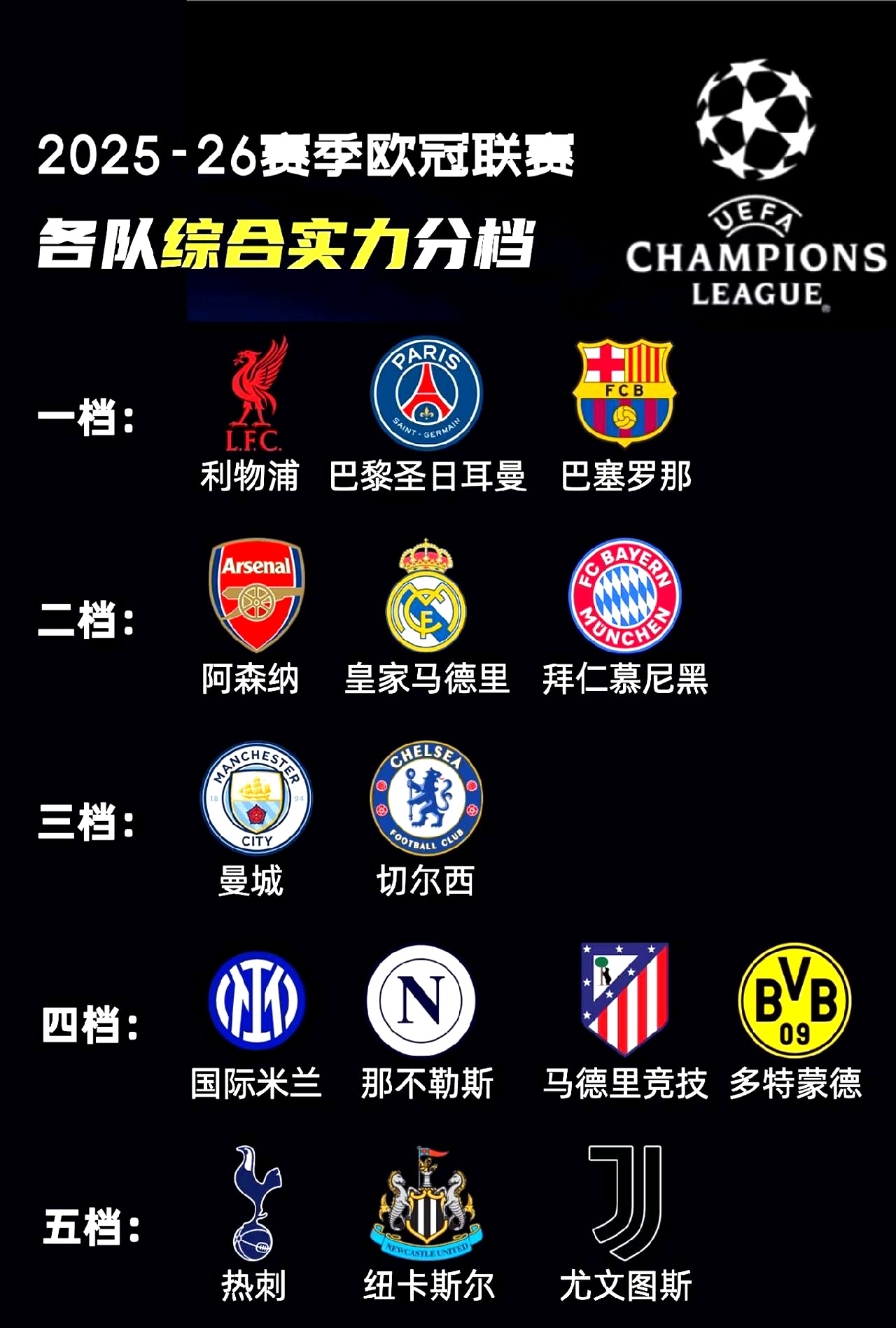 曼城连续不败，稳坐积分榜首位